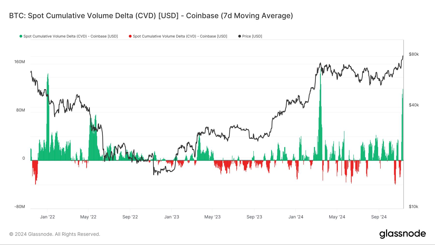 Where the Demand Comes From as Bitcoin Breaks Through $82K: Van Straten
