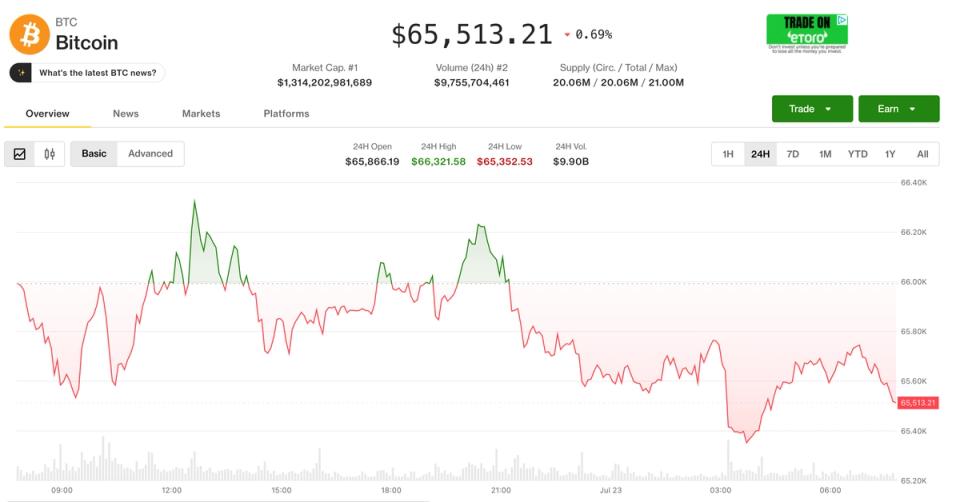 Oil Surges Above $90 as Bitcoin Slips; Alphabet Lifts AI Spending