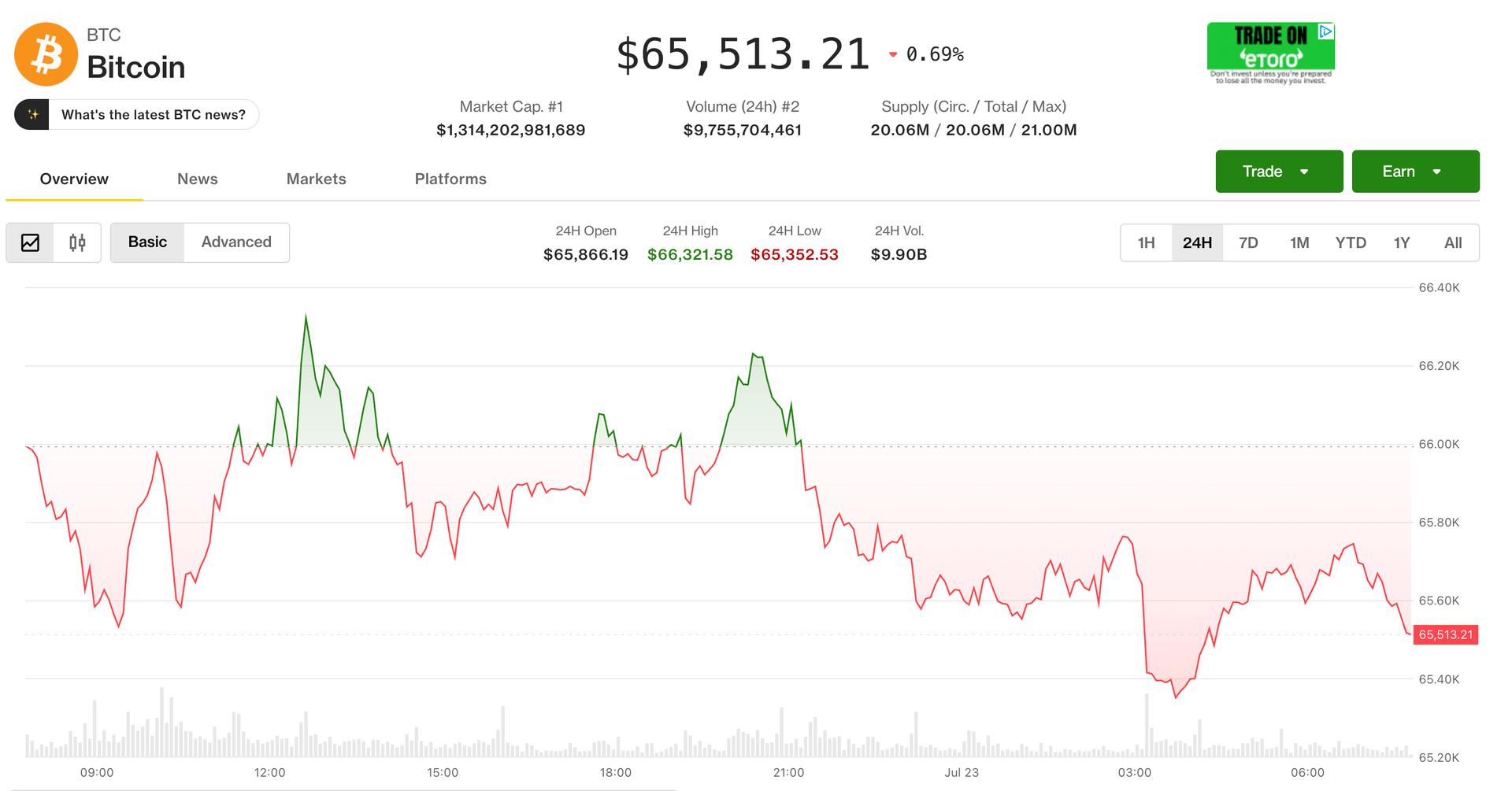 Live markets: Bitcoin slips back as Iran war expansion sends oil surging above $90 per barrel