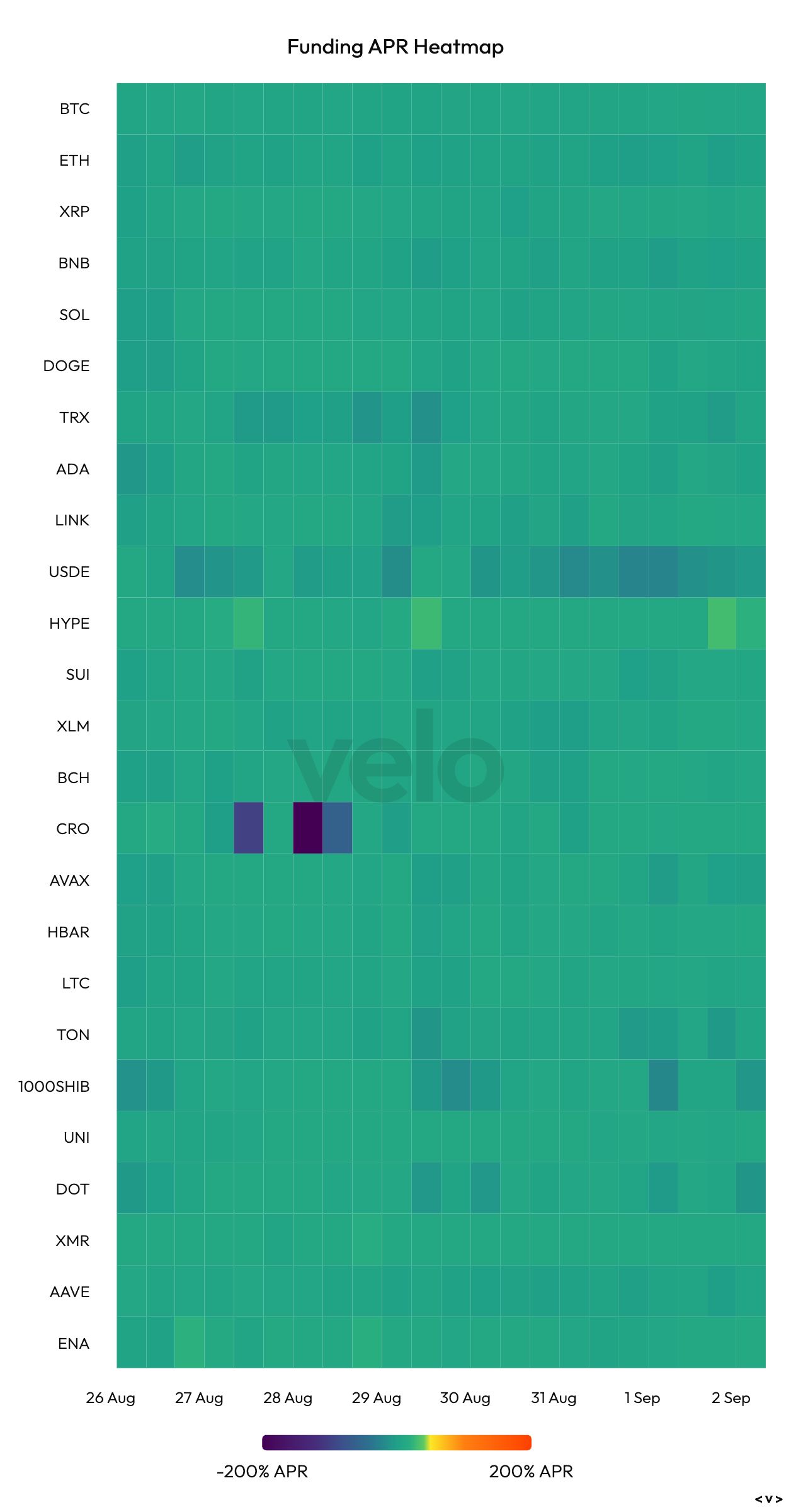 crypto backing rates. (Velo) crypto backing rates. (Velo)