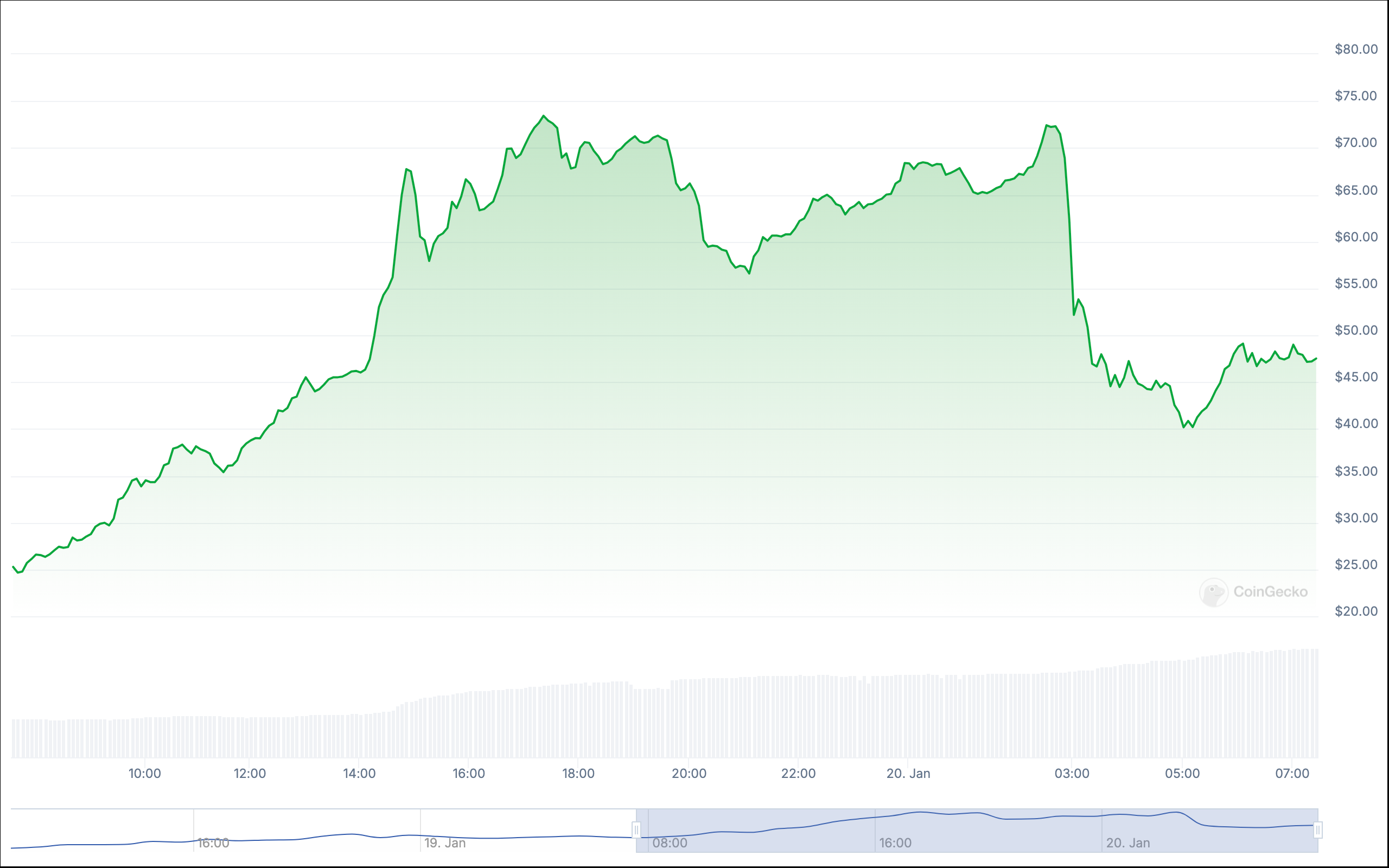 Bitcoin (BTC) Price retraces to 0K, TRUMP Tanks 30% as Melania Memecoin Skyrockets