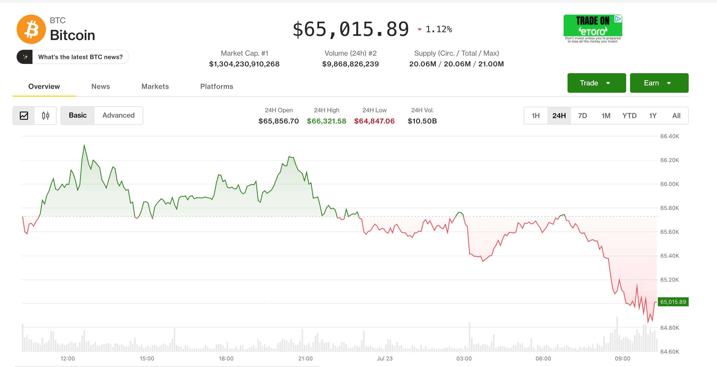 Live markets: Bitcoin slips back as Iran war expansion sends oil surging above $90 per barrel