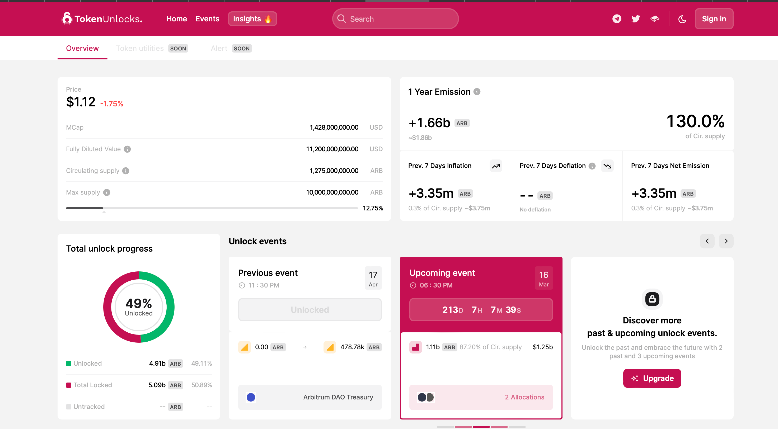 Arbitrum Will Unlock $1.2B ARB in March 2024: Token Unlocks