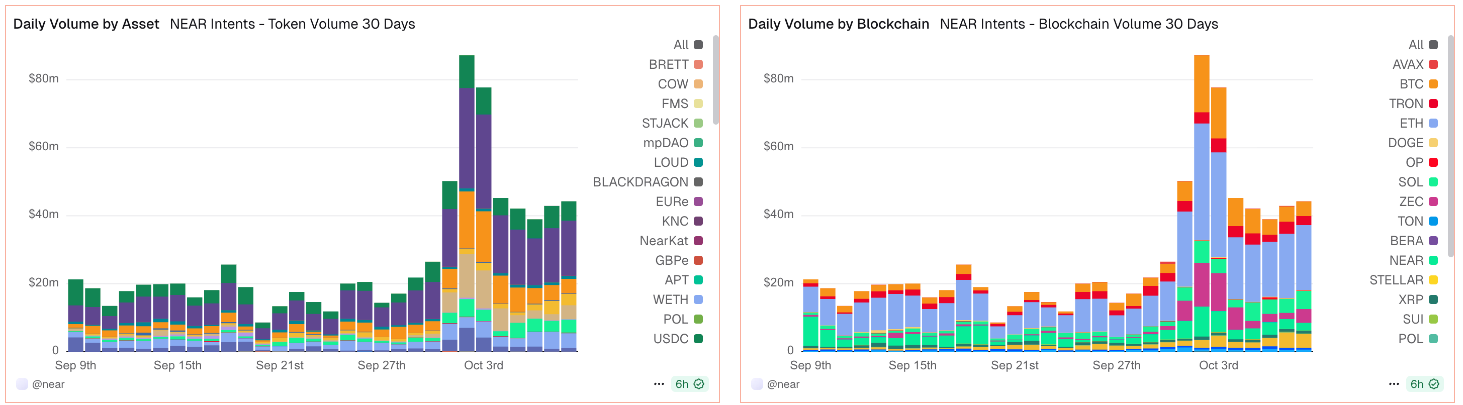 (CoinDesk Data)
