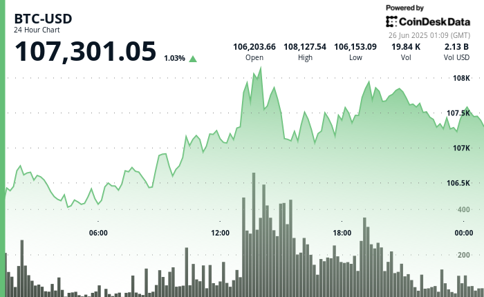 (CoinDesk) (CoinDesk)