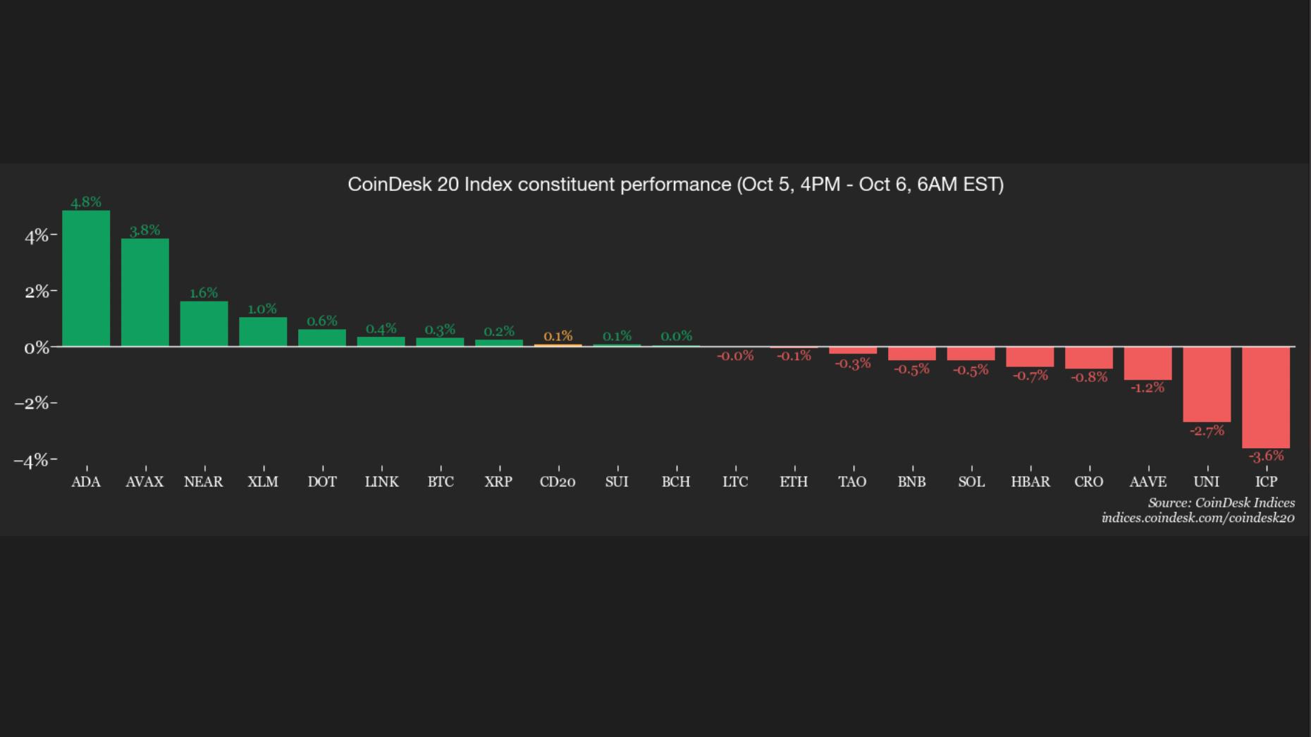 How Smaller Altcoins Can Offer Opportunities When Bitcoin Stalls