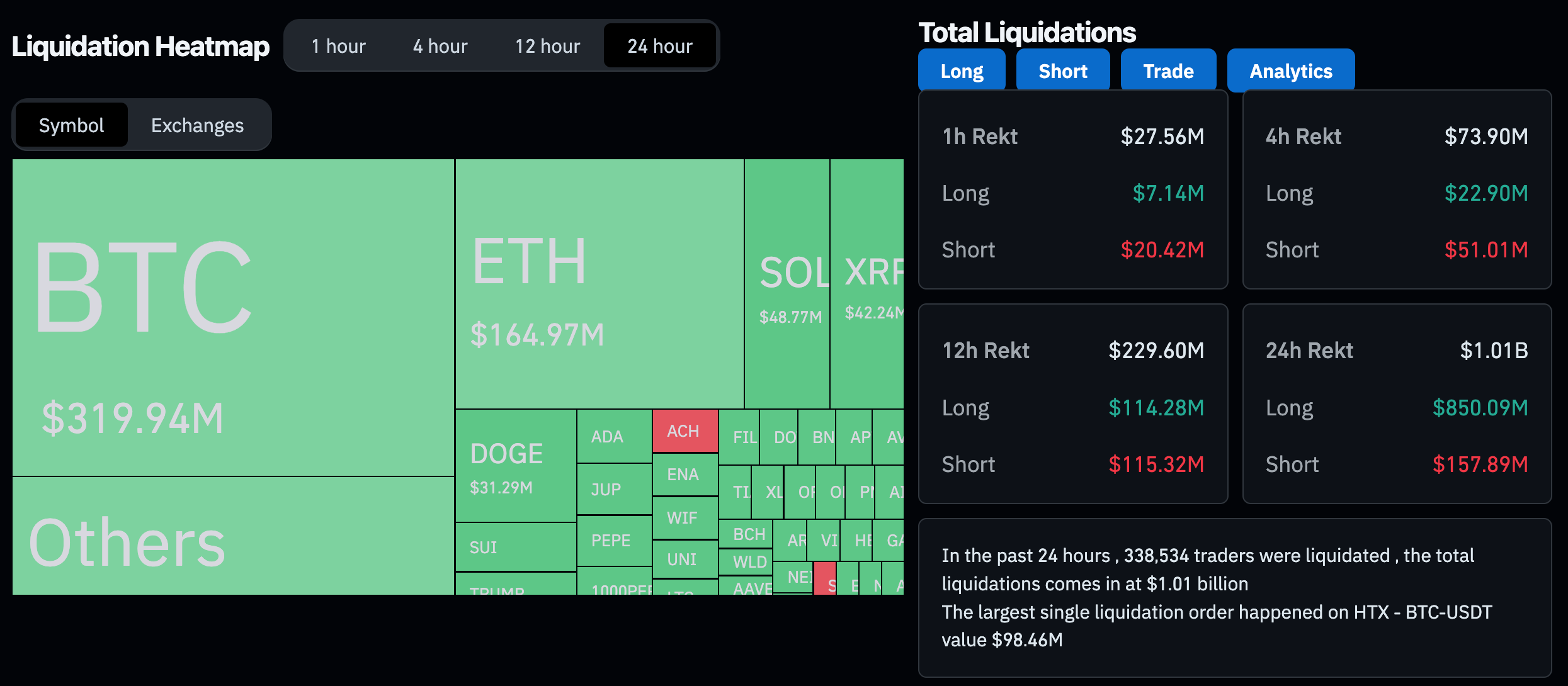 Bitcoin Mining Stocks Plunge 20%-30% Amid Nvidia's Dramatic Fall: What It Means for Crypto Investors