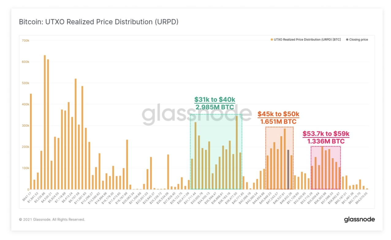Market Wrap: Bitcoin Consolidates as Altcoin Season Heats Up
