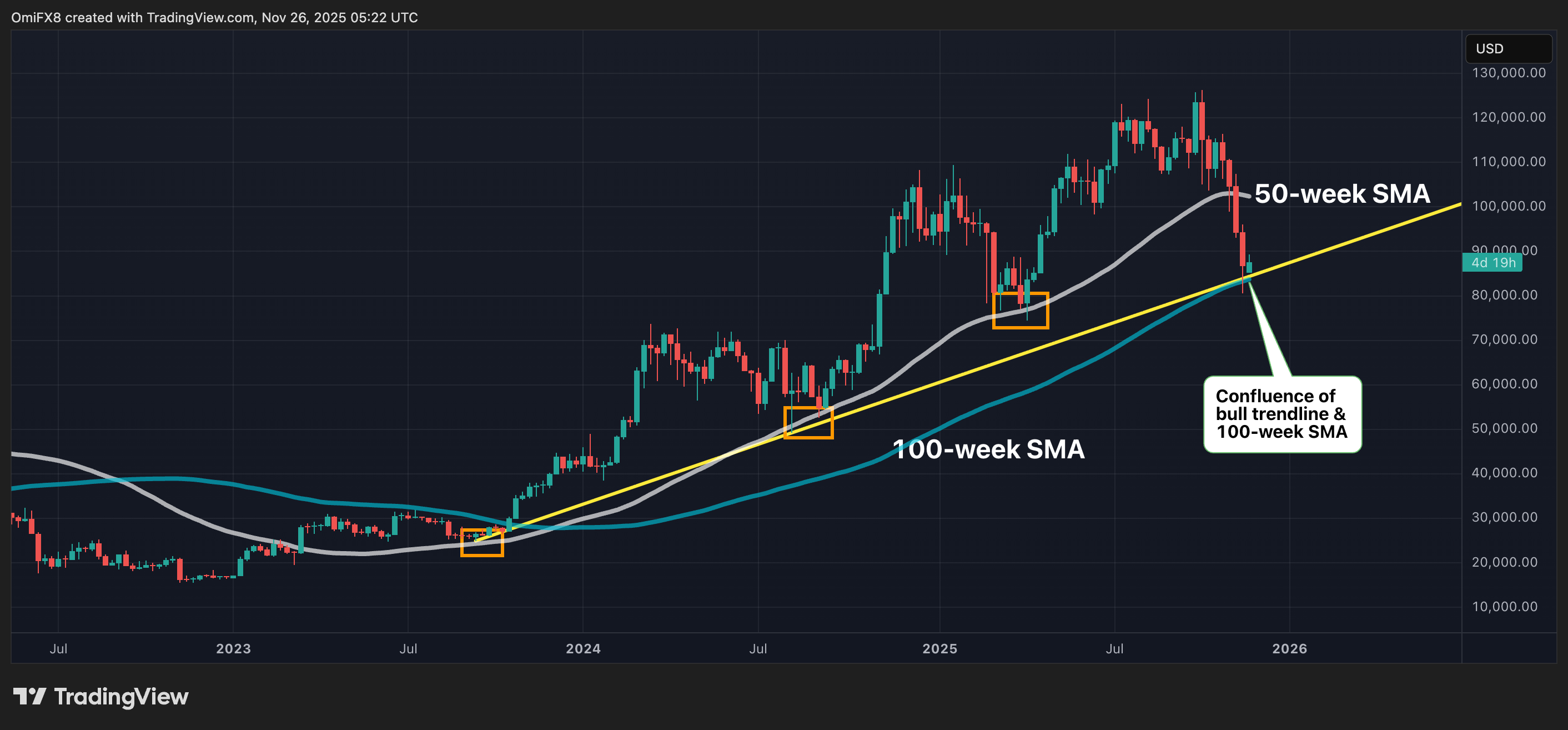 Why $83.6K is Key Bitcoin (BTC) Price Level?