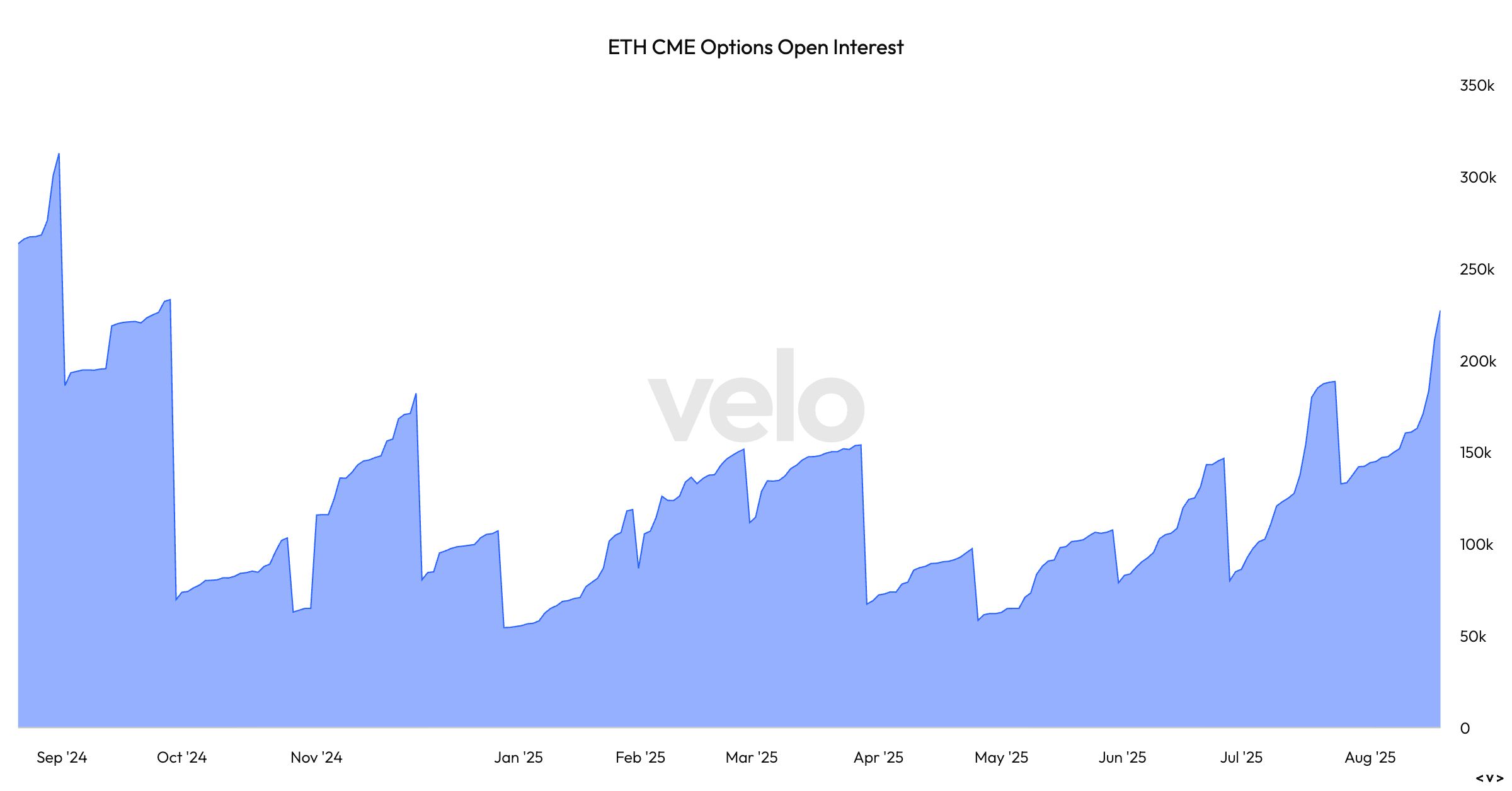Chart of the day