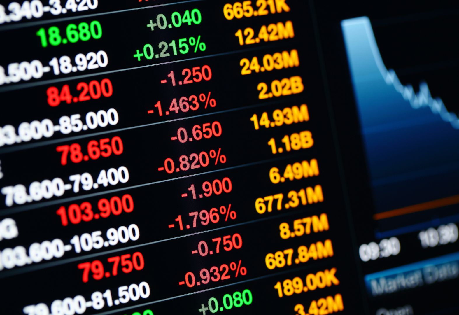 Ondo Finance Brings 200+ Tokenized U.S. Stocks and ETFs to Solana