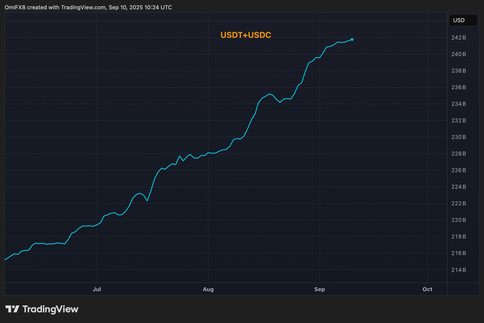 U.S. Stablecoin Battle Could Be Zero-Sum Game: JPMorgan U.S. Stablecoin Battle Could Be Zero-Sum Game: JPMorgan
