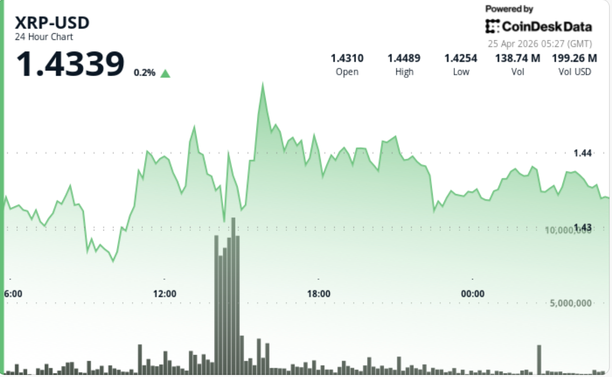 XRP Berjuang di Bawah Resistance: Siap-Siap untuk Lonjakan Harga Besar