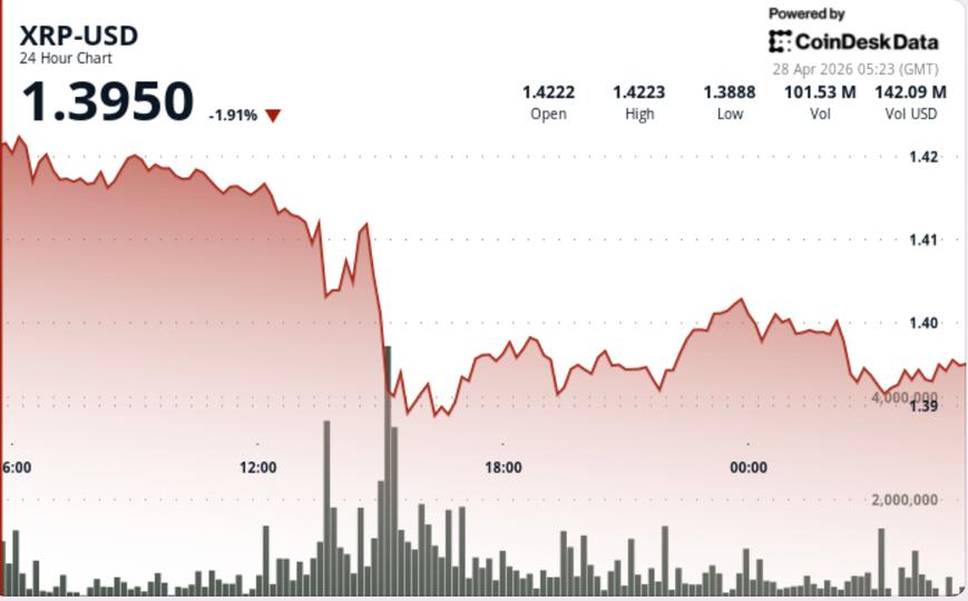 XRP em Alerta: Quebra de Suporte e Vendedores Dominam o Mercado