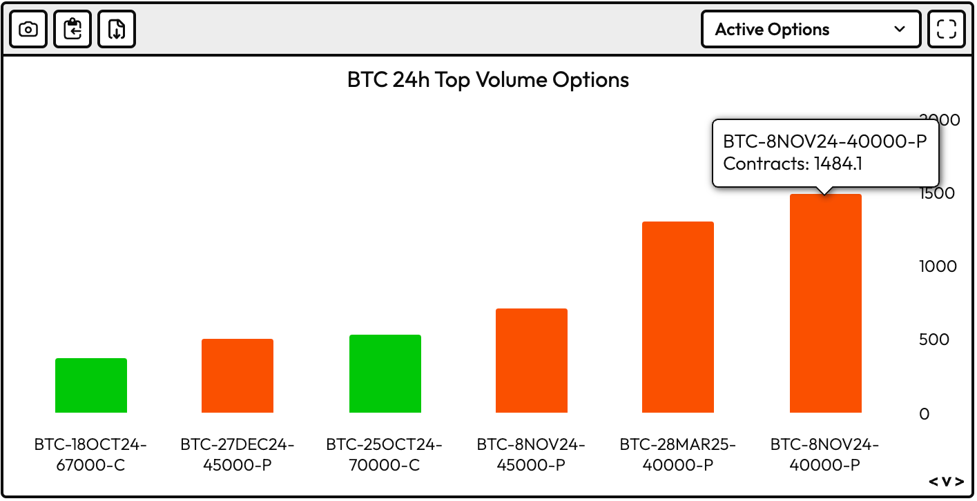 First Mover Americas: Bitcoin Tests $64K Ahead of Busy U.S. Economic Data  Week