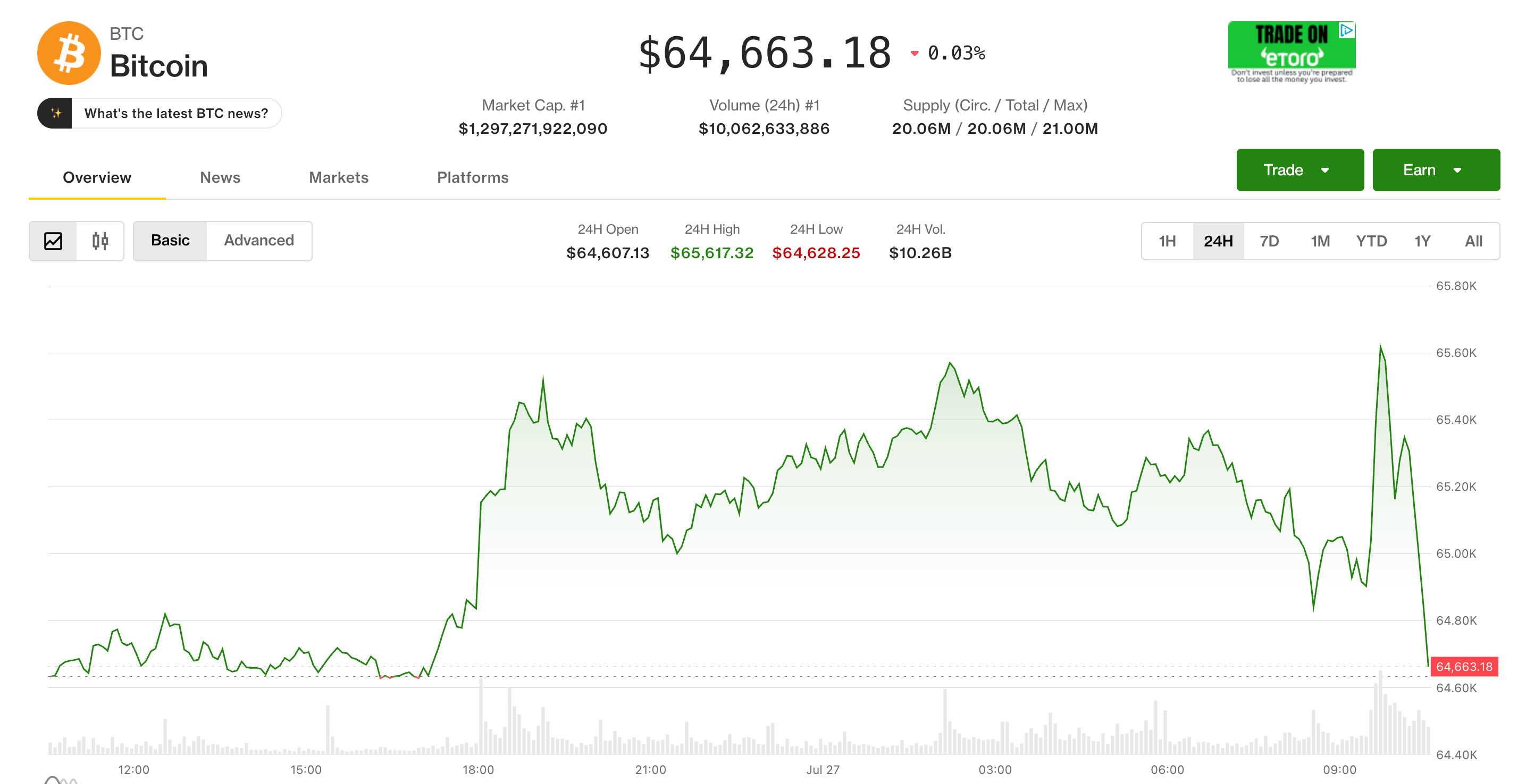 Live updates: Bitcoin gives up early gains as stocks reverse lower
