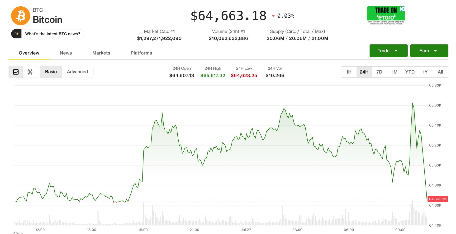 Live updates: Bitcoin gives up early gains as stocks reverse lower