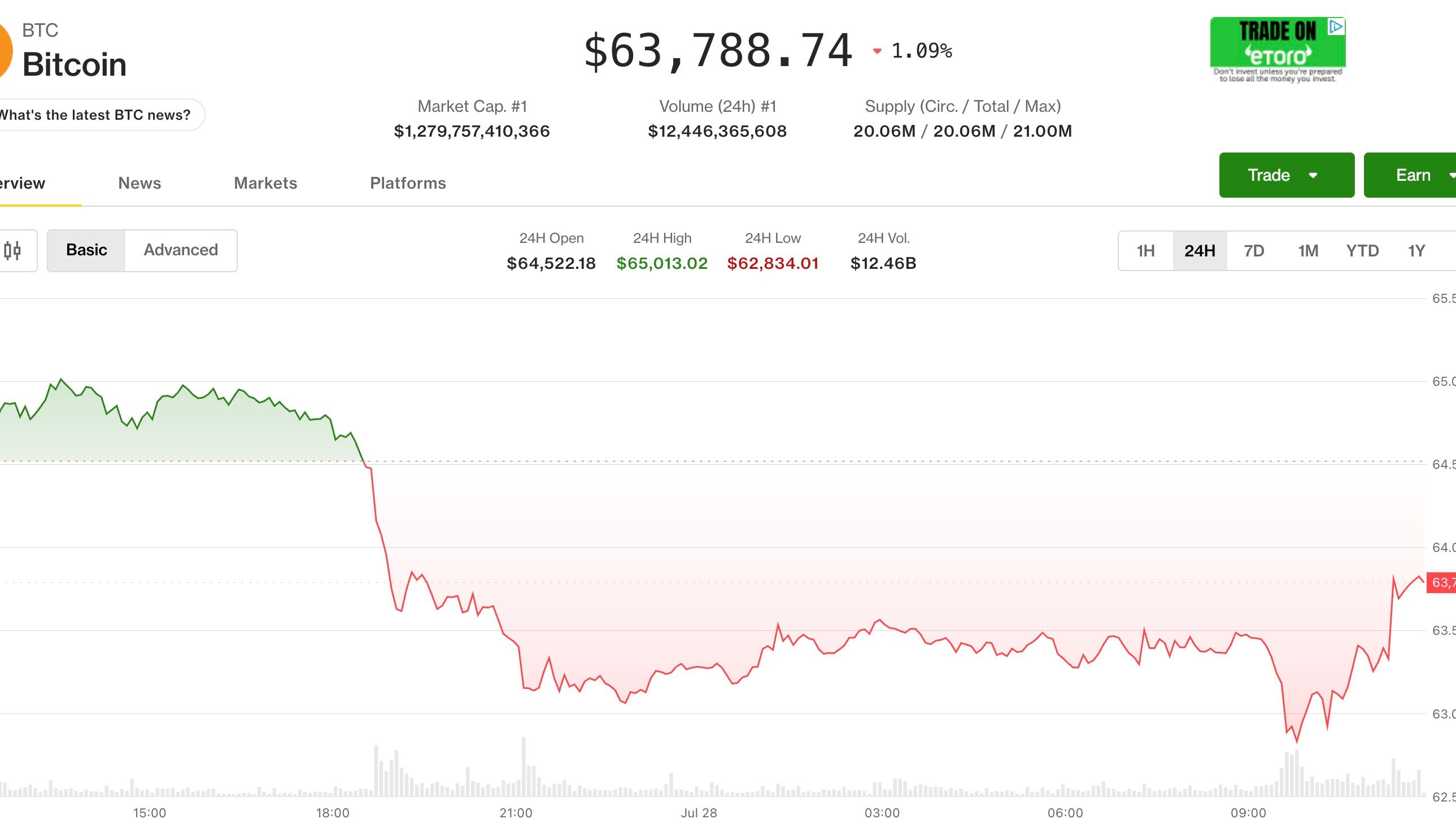 Live updates: Crypto climbs off worst levels as stock selloff is contained to AI names