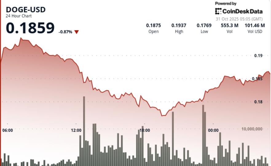 Slides 5.5% as alt= Slides 5.5% as alt=