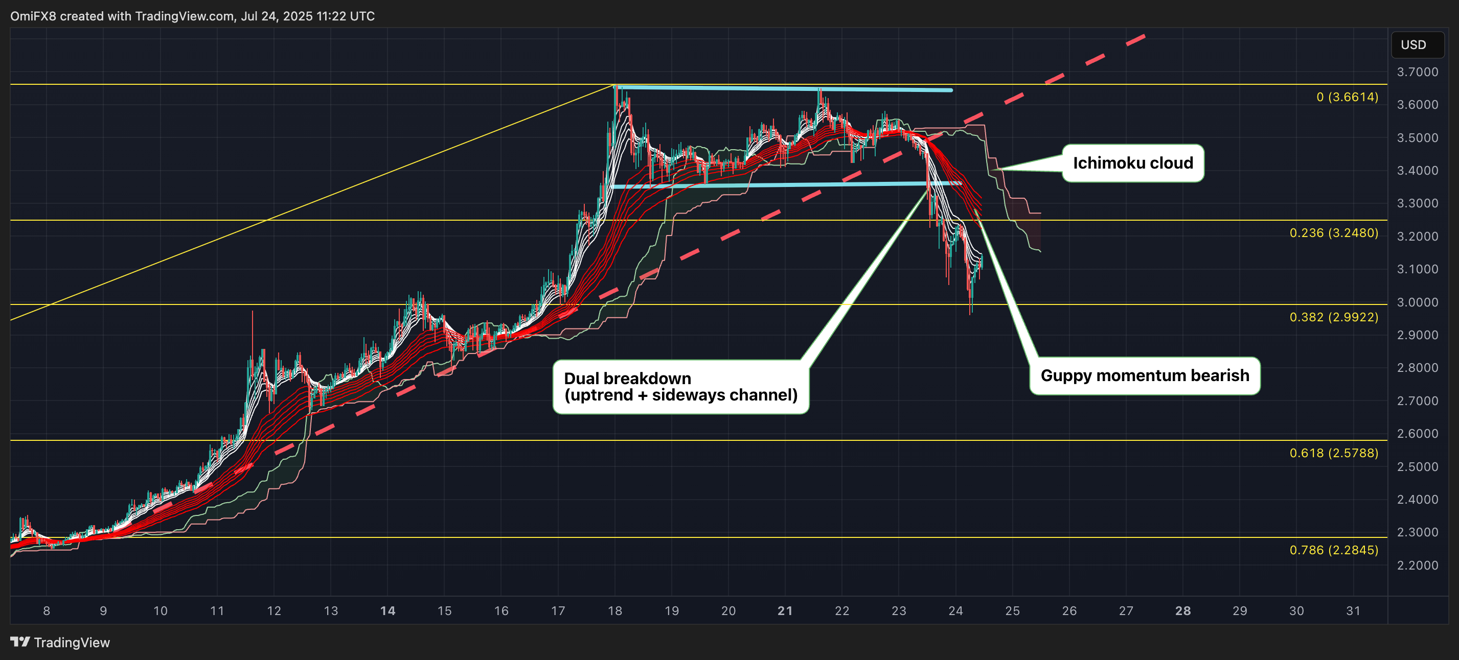 XRP. (TradingView)