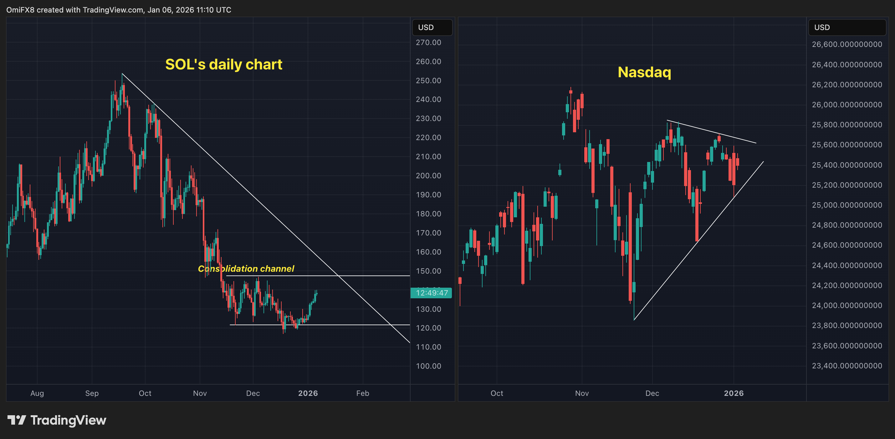 AI tokens outpace memecoins as crypto comeback strengthens: Crypto Daybook  Americas