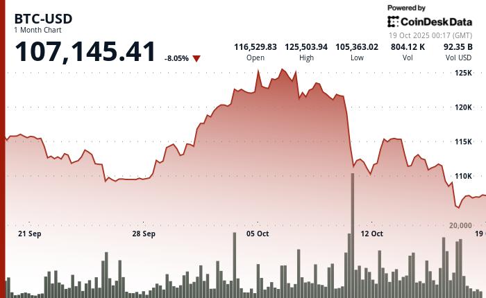 ⚠️CRIPTOVALUTE: Il Giappone valuta la possibilità di permettere alle banche di investire in asset cripto