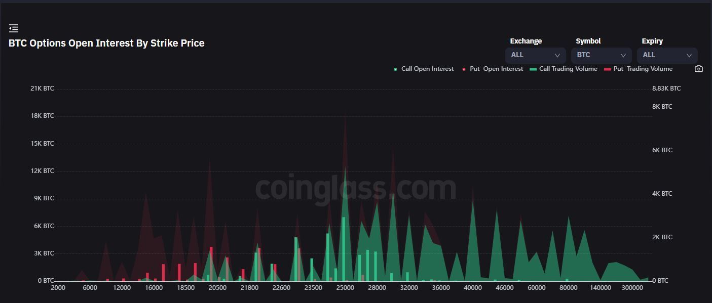 Market Wrap: Bitcoin Pushes Higher Despite Negative GDP Report