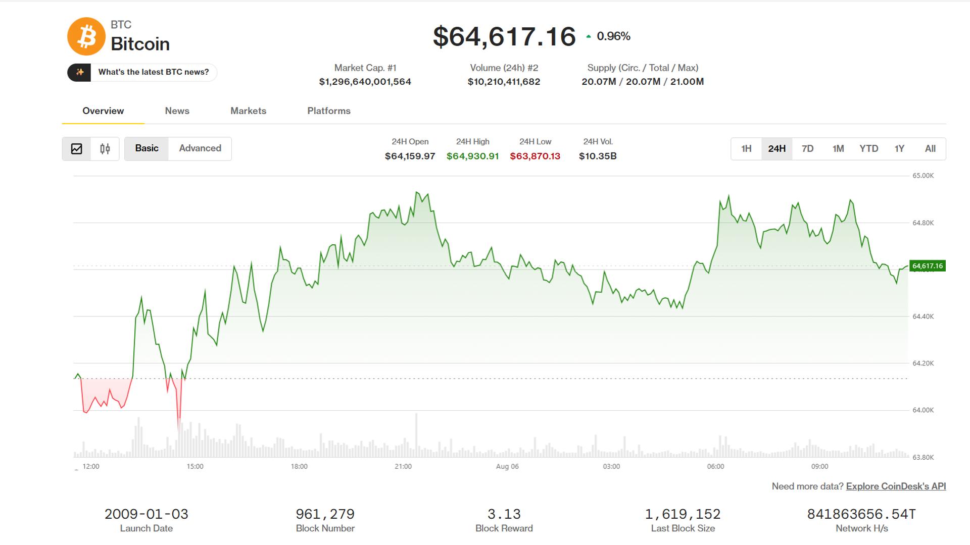 Bitcoin and Ether Lead as Traders Run to Quality