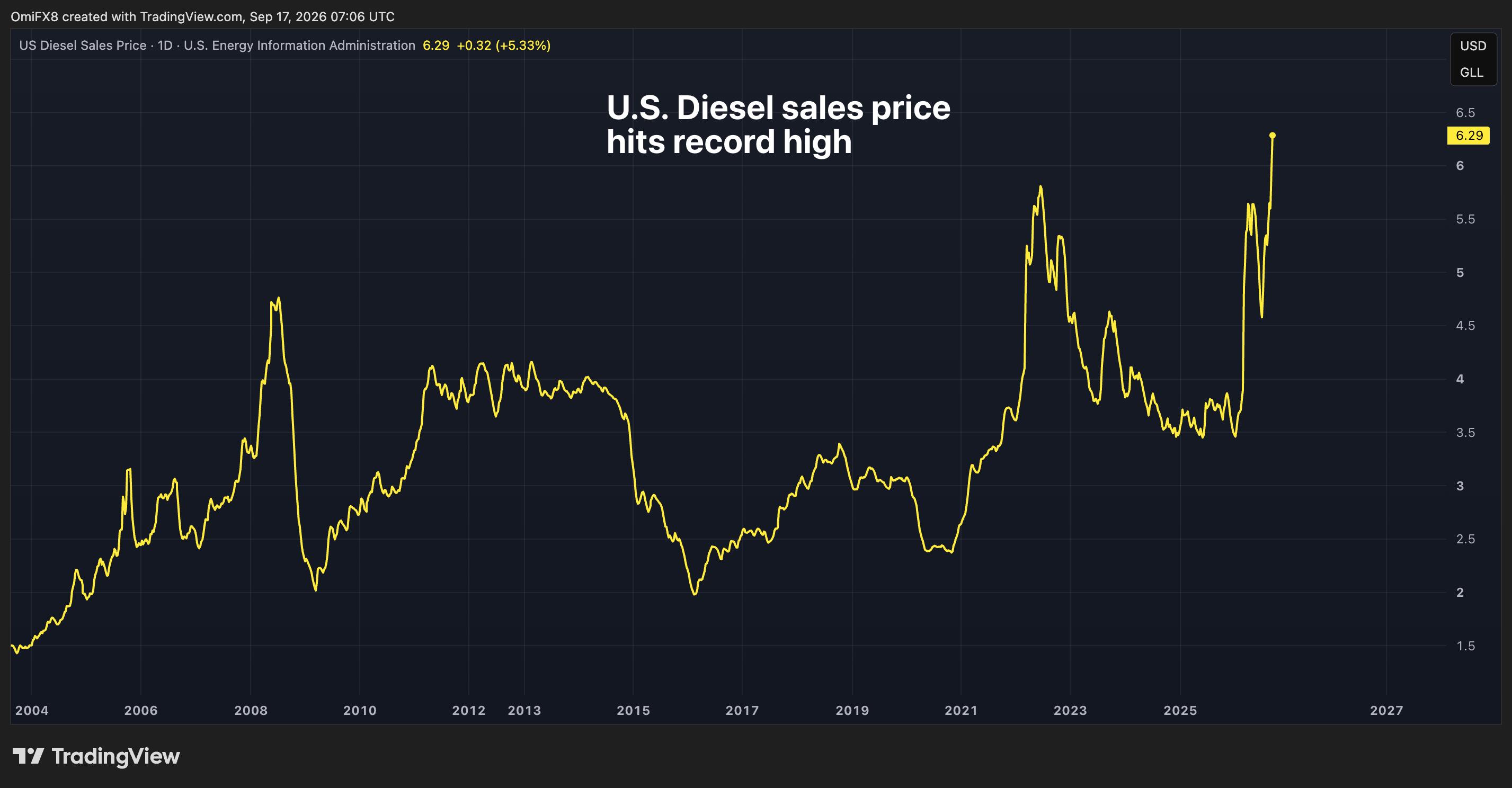 How Fuel Prices Influence Crypto Mining Profitability