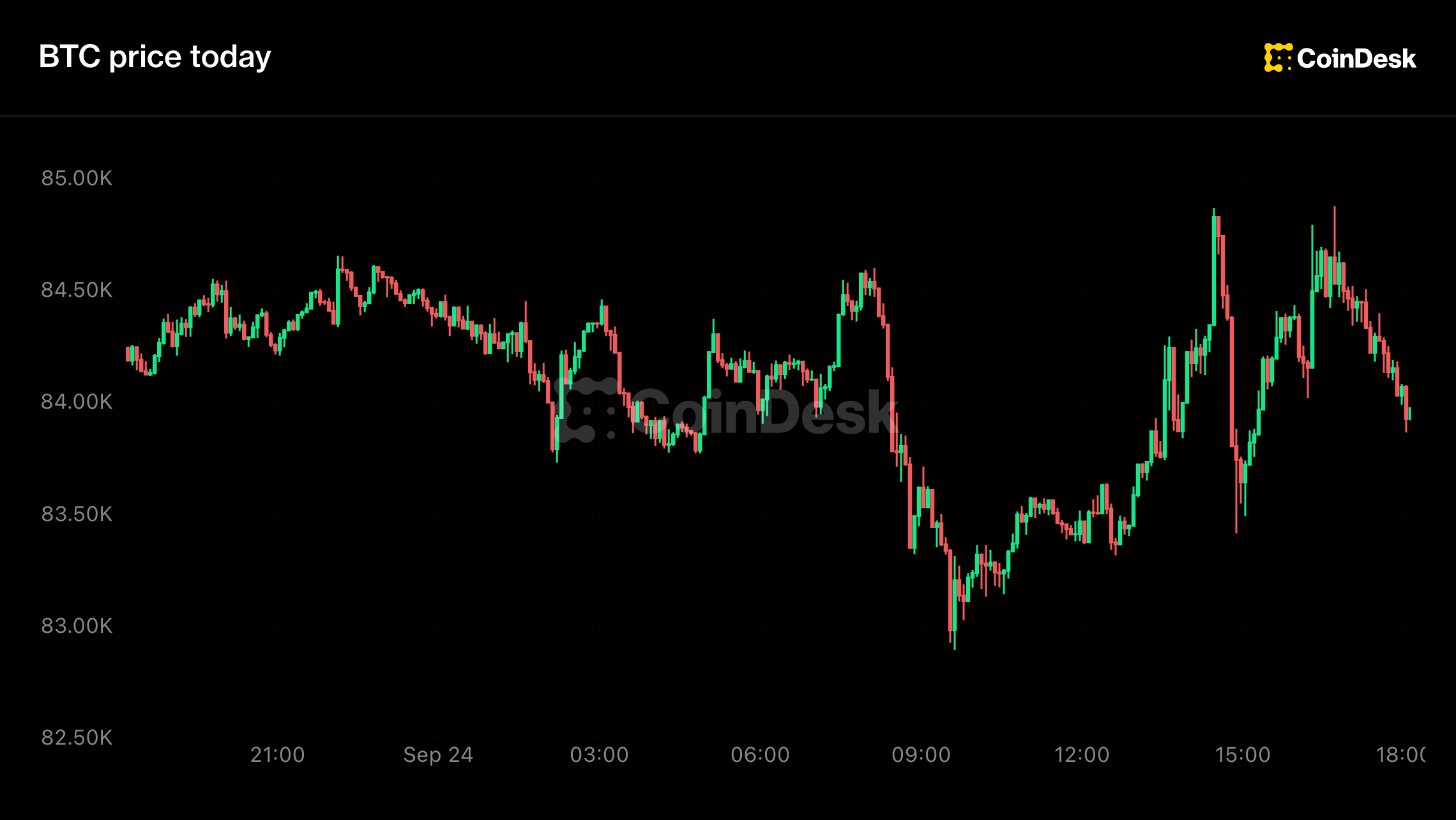 CoinDesk (EN)