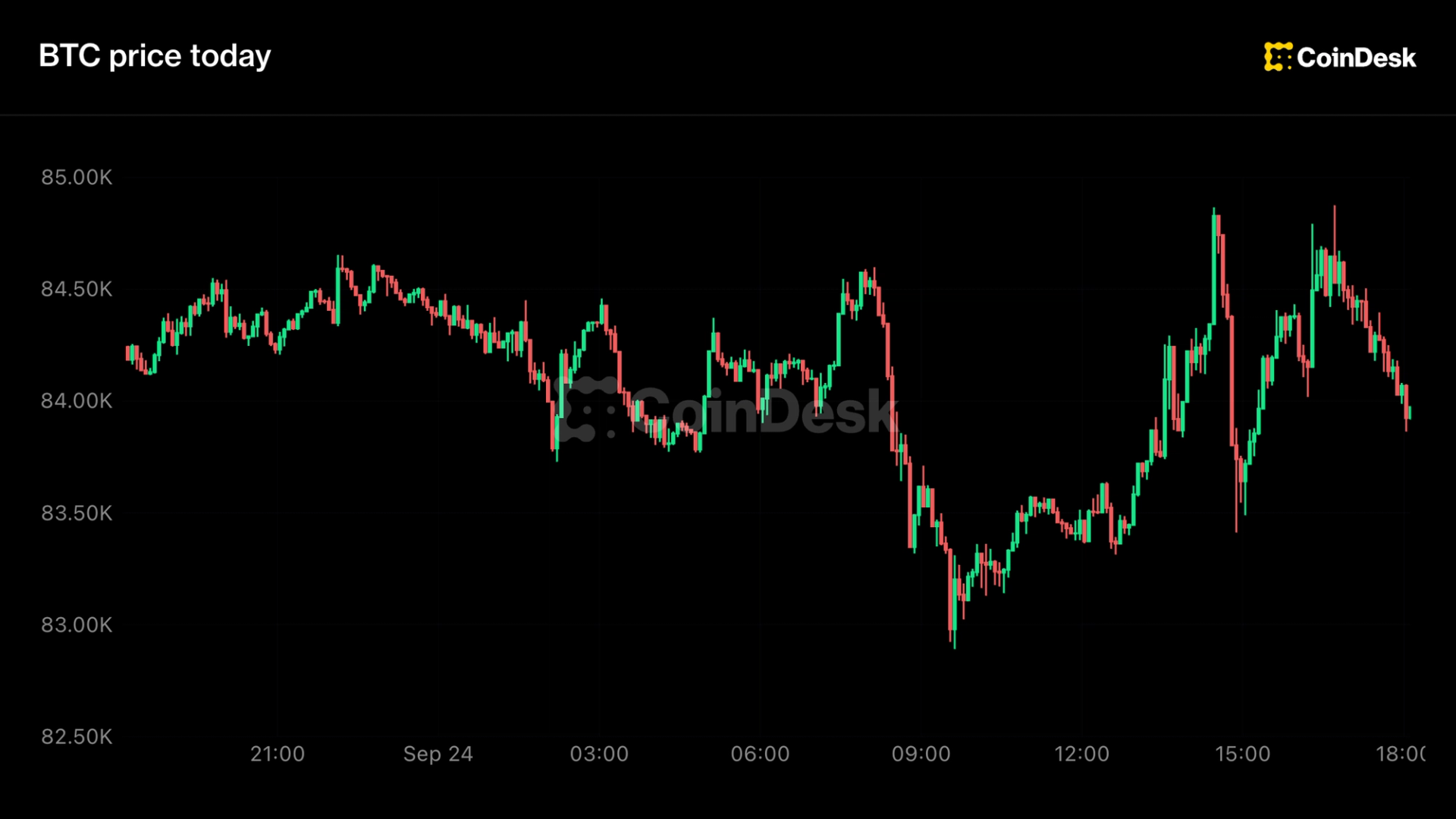 CoinDesk (EN)