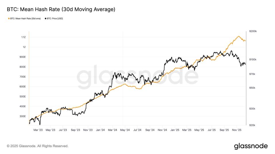 Bitcoin Hashrate Sees Sharpest Post Halving Drop Since 2024 Amid China Machine Shutdowns