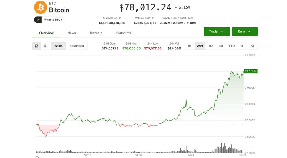 Preços do Petróleo Desabam com Anúncio de Trump sobre Acordo com Irã