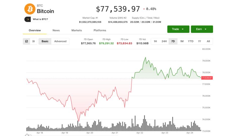 BTC on track for best month in a year amid billion USDT growth BTC on track for best month in a year amid billion USDT growth