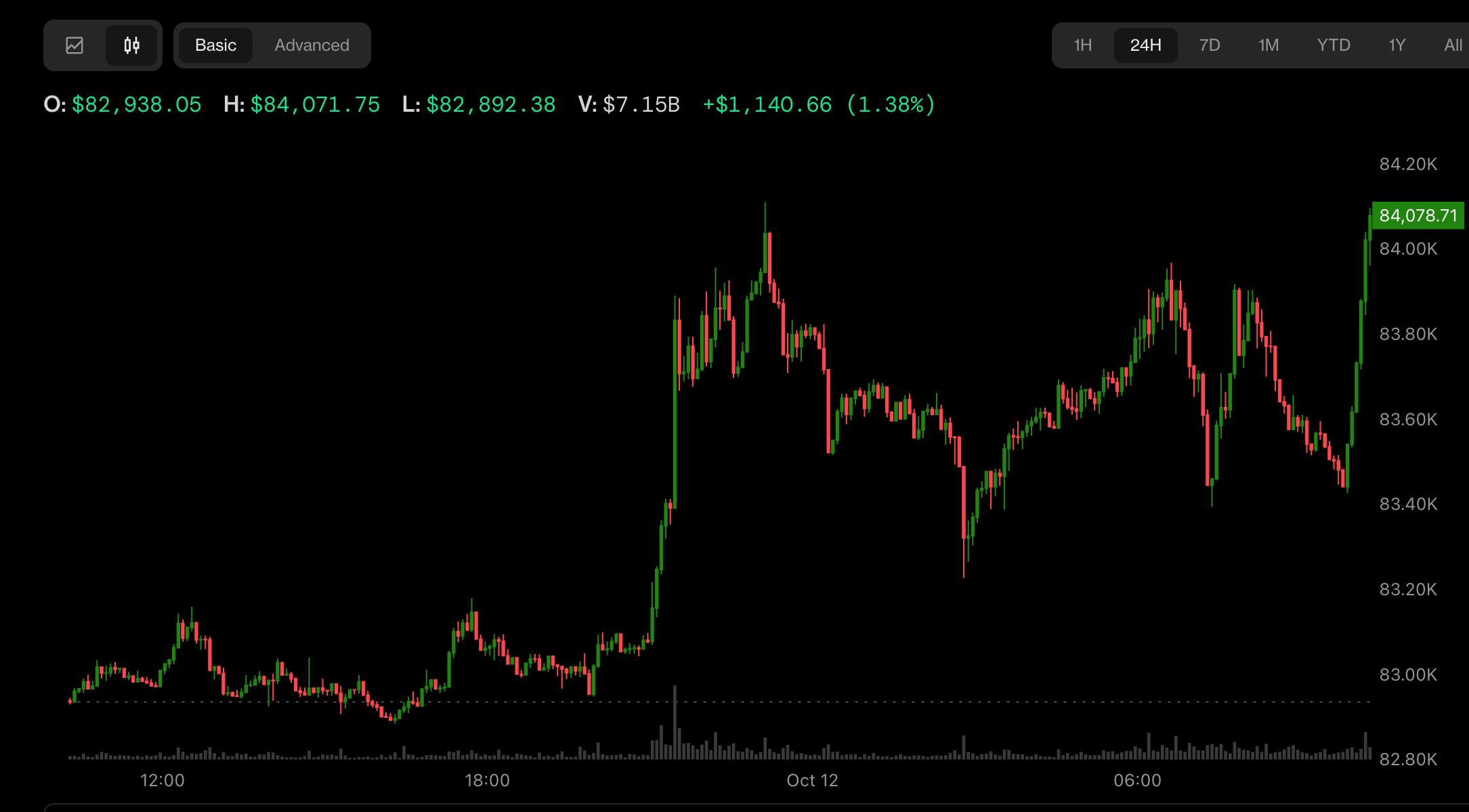 How Bitcoin ETFs Influence Price and What It Means for Earners