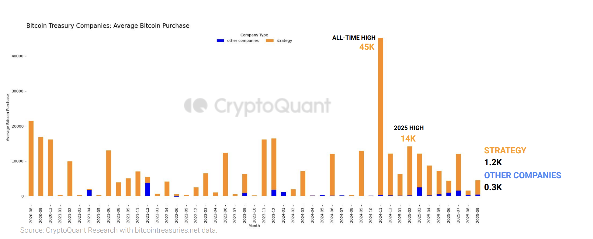 (CryptoQuant)
