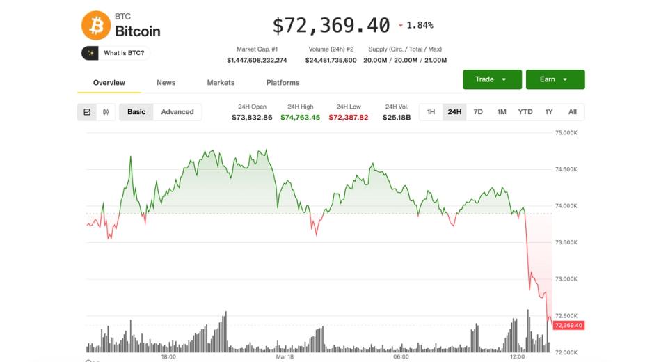 Bitcoin price news: BTC reels ahead of Fed following PPI numbers, rising oil