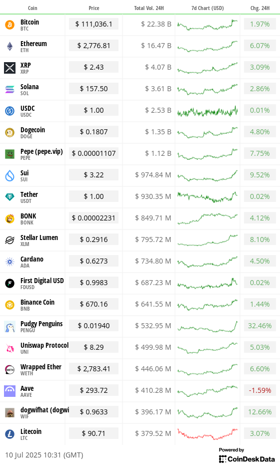 Top 20 integer assets’ prices and volumes Top 20 integer assets’ prices and volumes