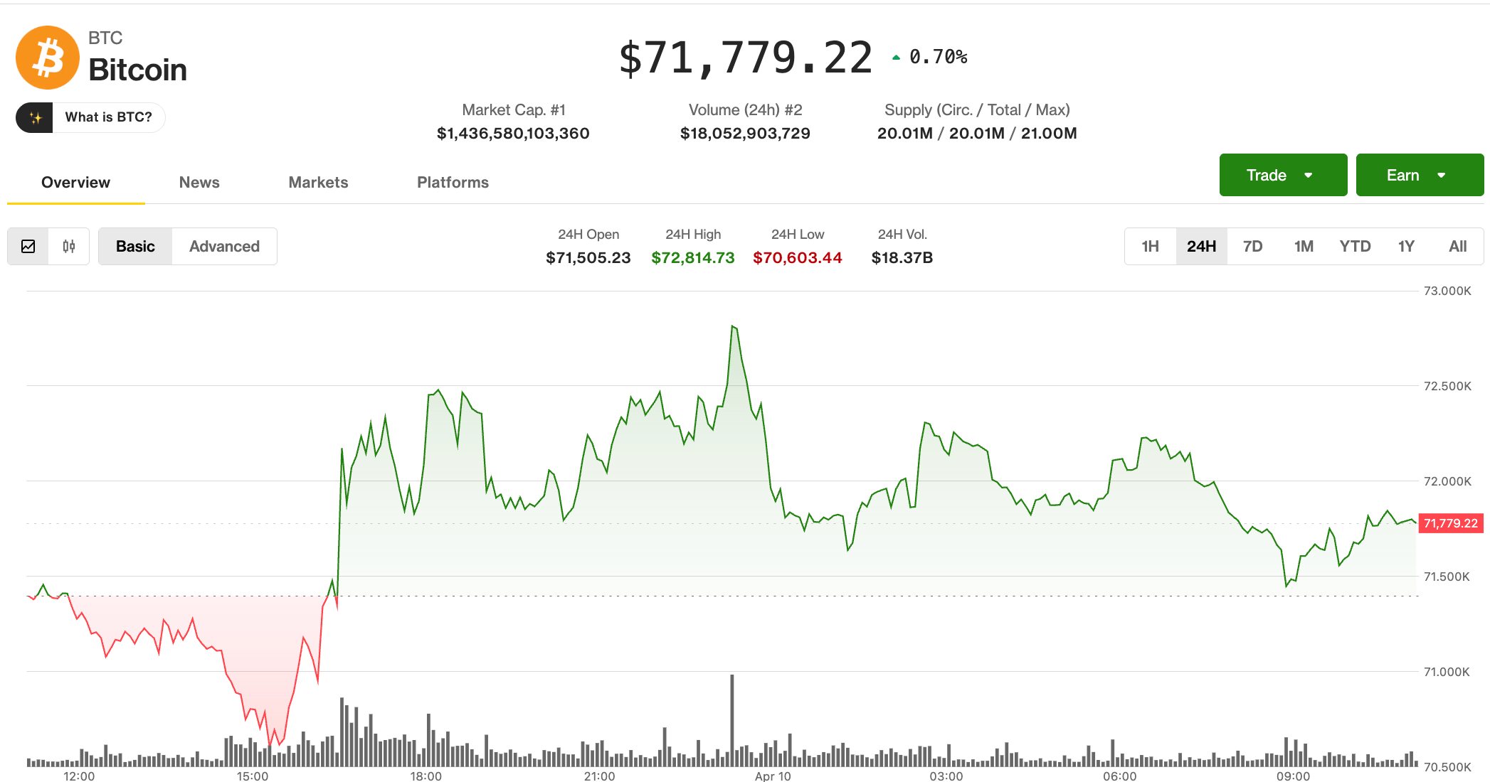 Pasar Bitcoin Siap Meledak Setelah Periode Stabilitas Panjang Di 2024