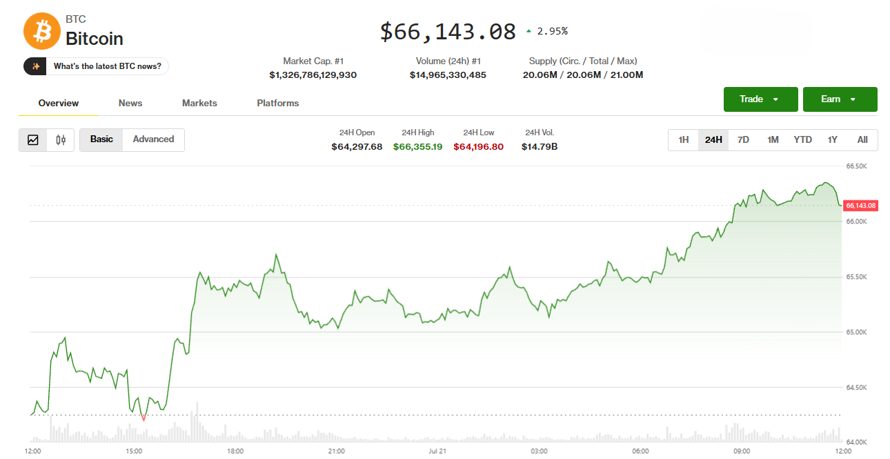 Crypto markets rally on Clarity progress report, Asian chip-stock rebound