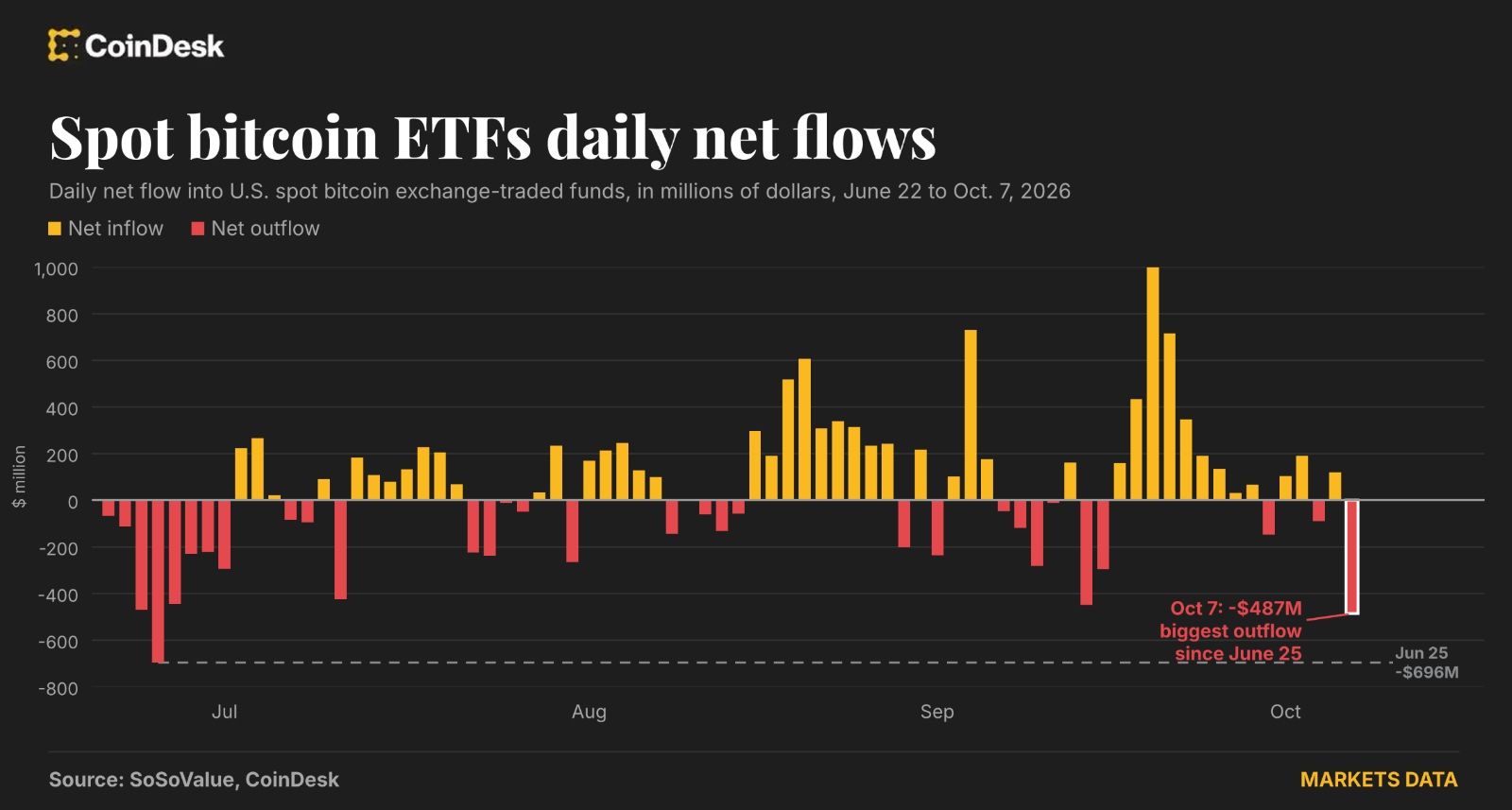 How Bitcoin ETFs Influence Investor Behavior and Market Dynamics