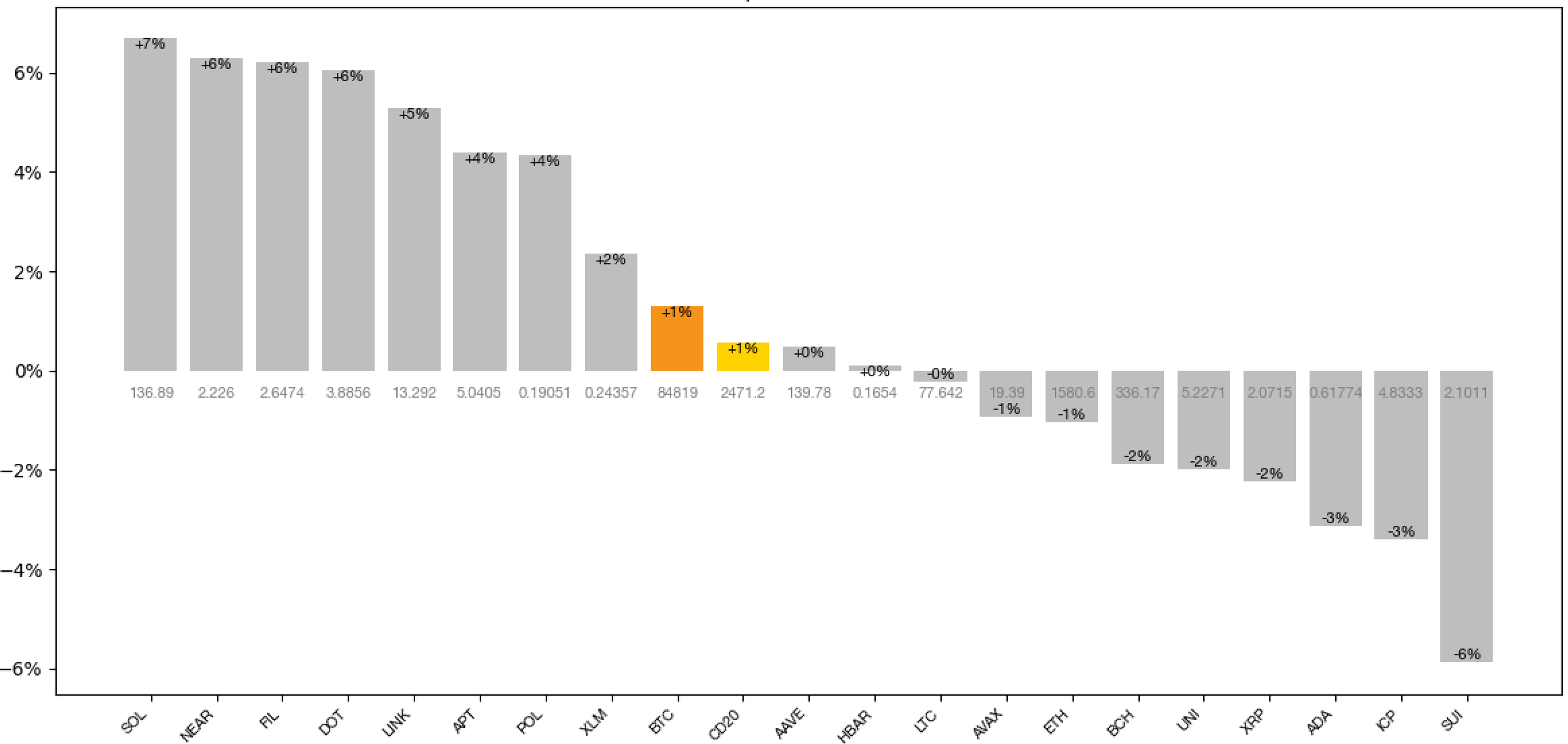 ETH versus the rest of the CoinDesk 20 as of April 20 2025