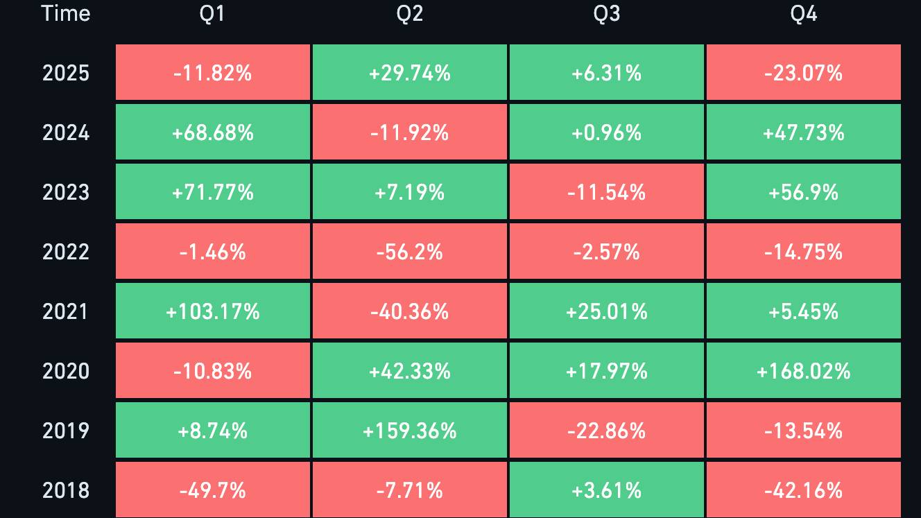 190亿美元加密货币崩盘如何打破了2025年比特币（BTC）的叙事