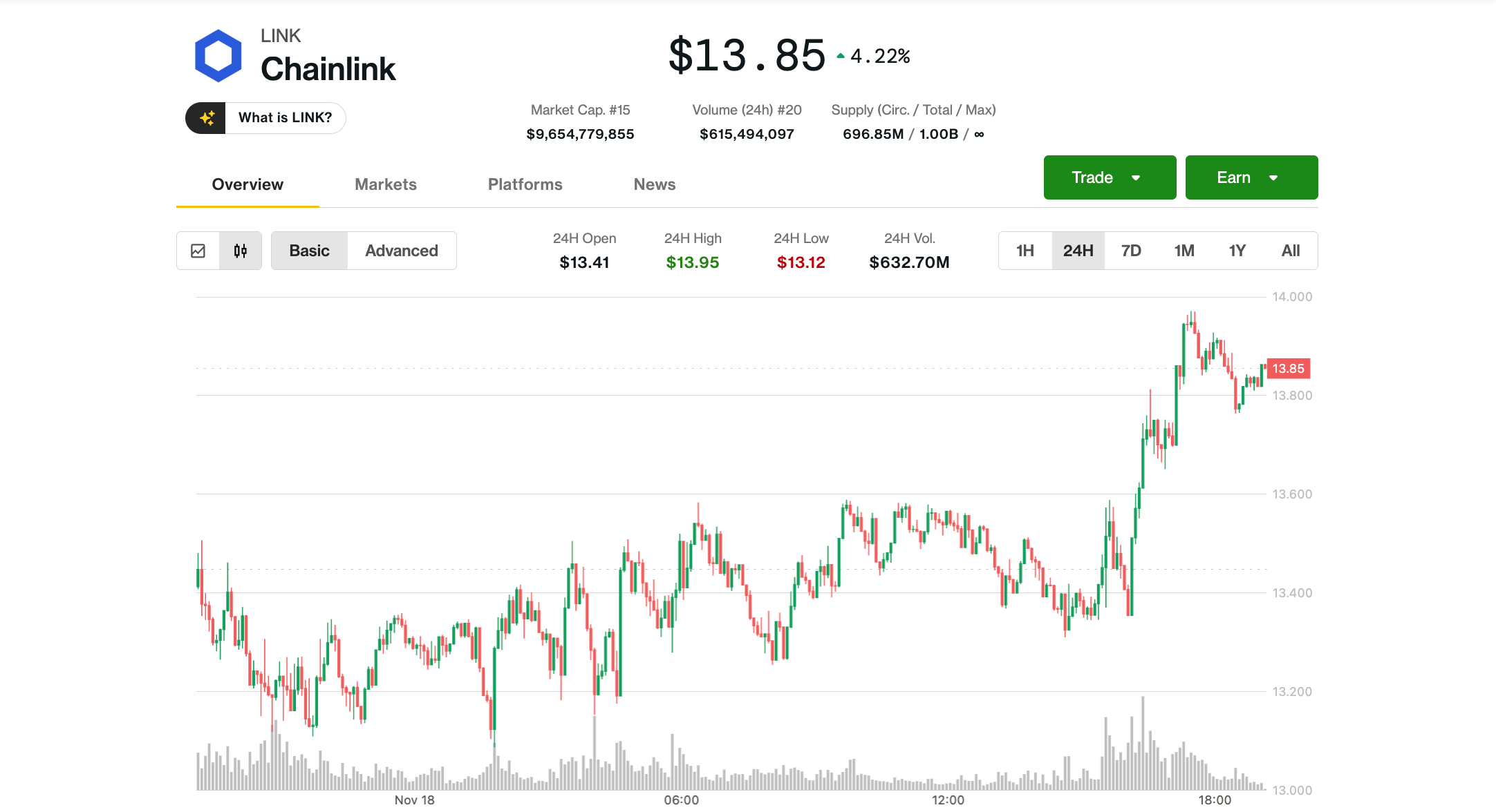 Chainlink (LINK) Price News: Rallies 4% Amid Crypto Rebound, Outperforming  Bitcoin (BTC)