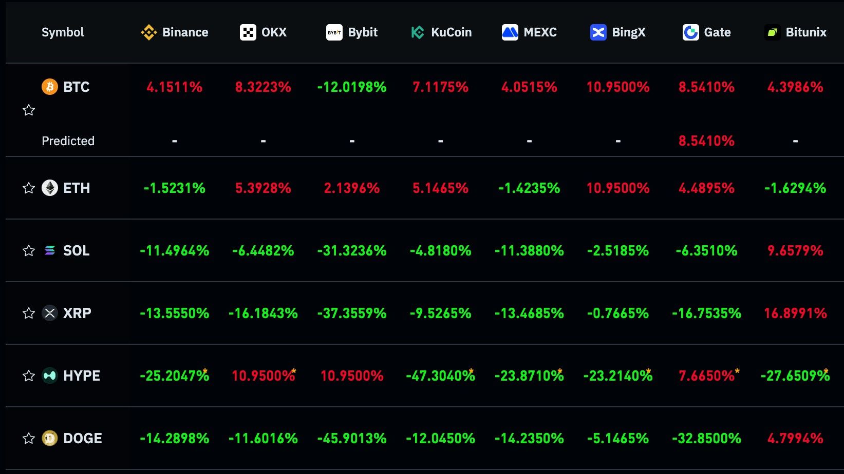 Prijsanalyse Bitcoin: BTC zou de tariefswoede die in april onder $80.000  lag opnieuw kunnen testen
