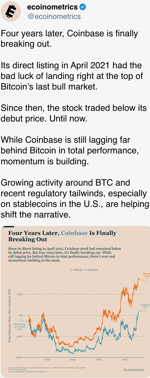 Four years later, Coinbase is finally breaking out.