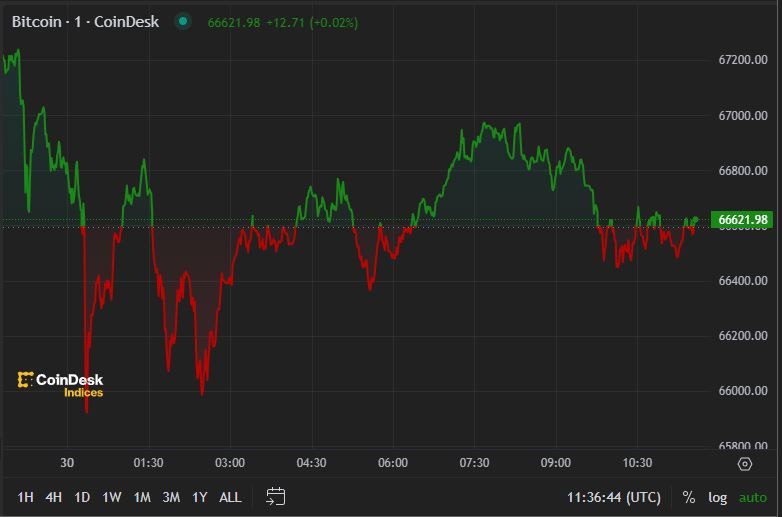 First Mover Americas: BTC Slides as U.S. Government-Linked Selling Pressure Looms