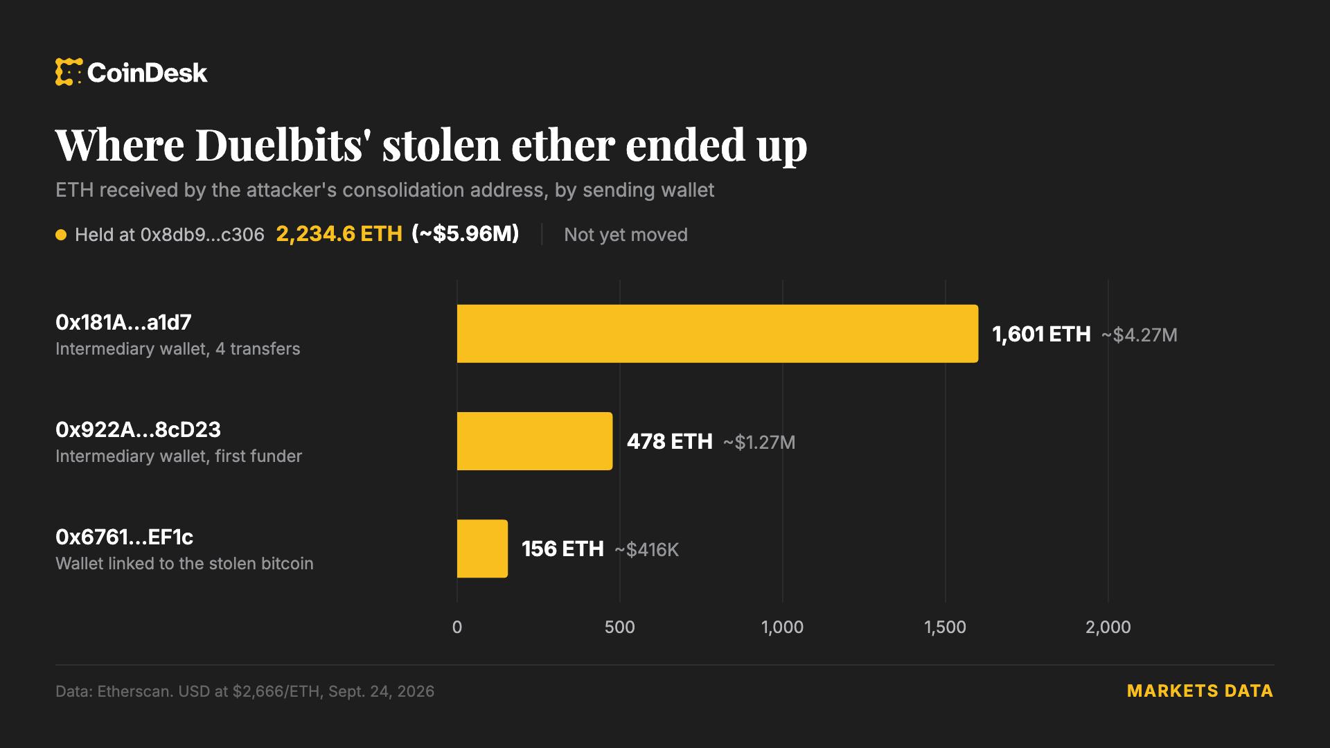 How Hot‑Wallet Hacks Happen and How to Protect Your Crypto Earnings