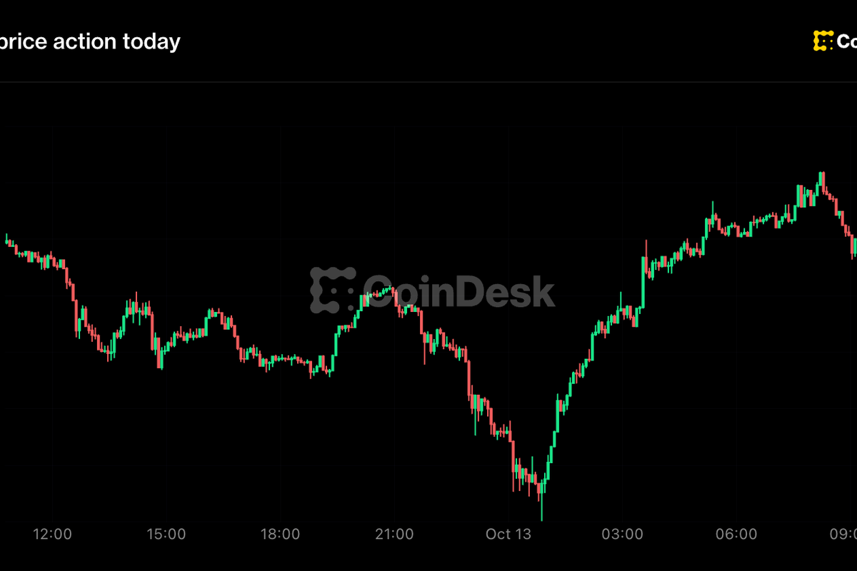 Live updates: Bitcoin whipsaws between $81,000 and $84,000 as altcoins.