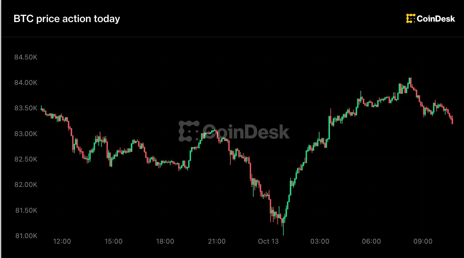 How Bitcoin Price Volatility Impacts Mining Profitability